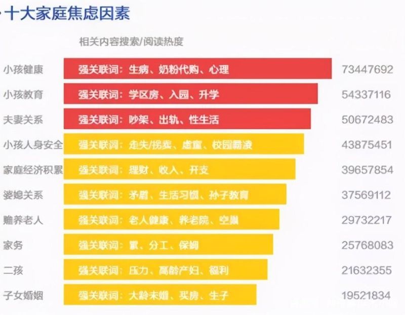 A data visualization showing stress and anxiety levels among mothers